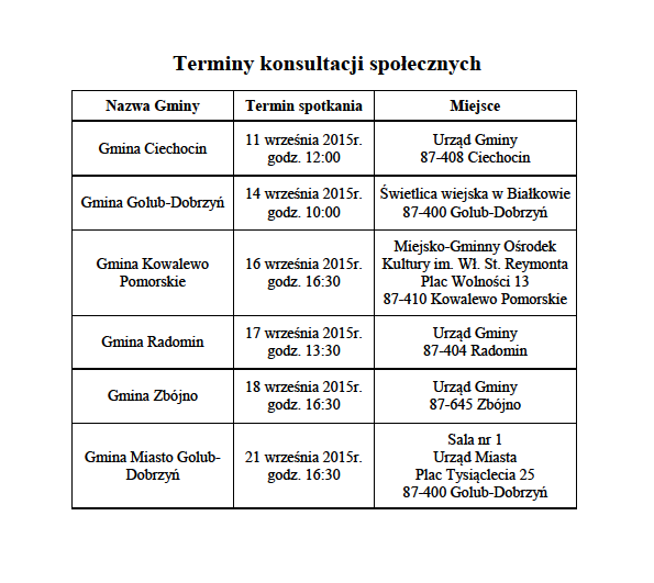 Terminy konsultacji społecznych poświęconych w szczególności analizie mocnych i słabych stron, szans i zagrożeń, a także...